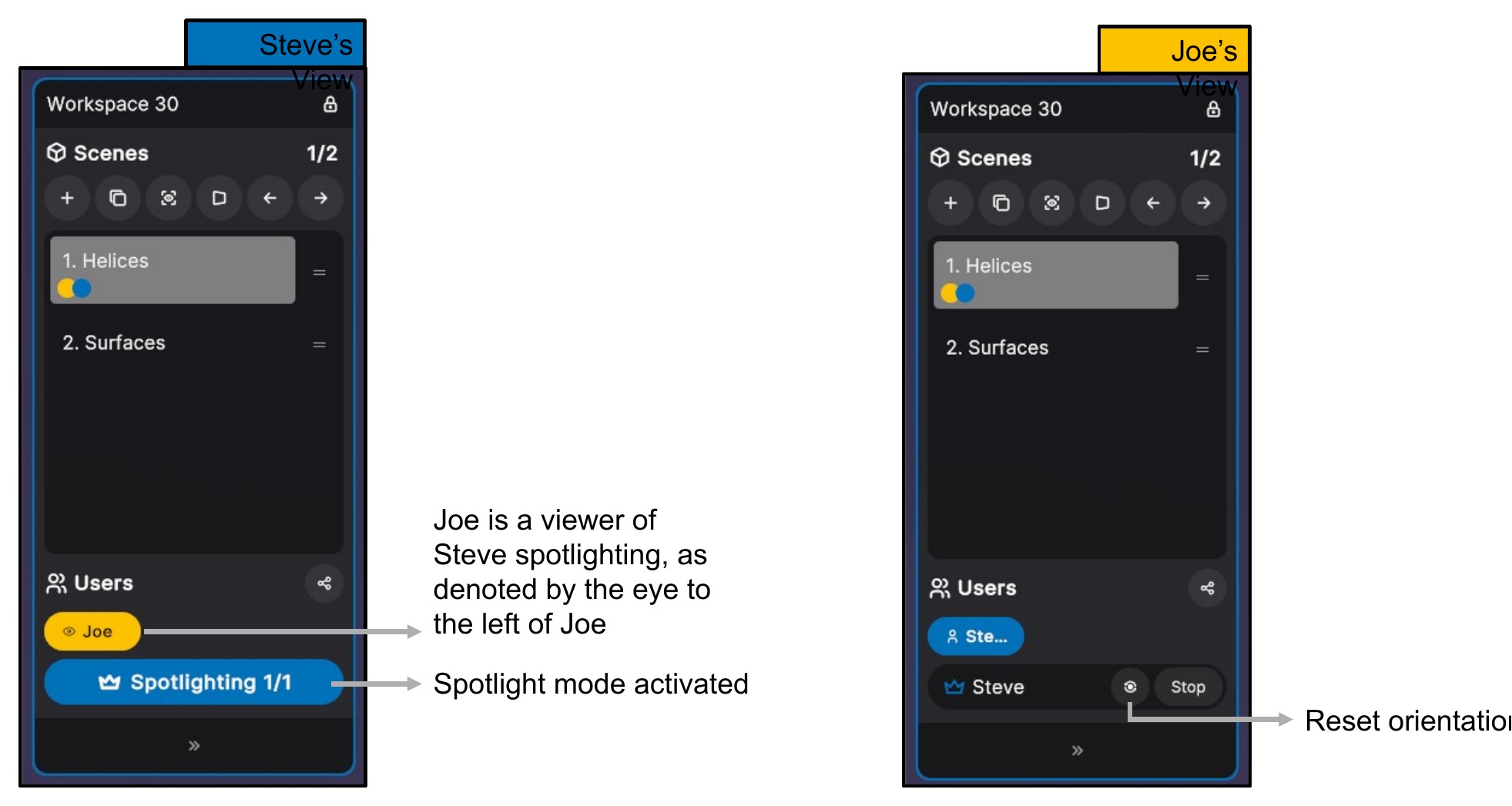 Two Scenes Panels side by side: one user spotlighting with a Spotlighting indicator, the other following with a crown icon and a Stop button
